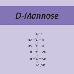 Straight chain form chemical structure of D-Mannose sugar. Scientific vector illustration on purple background, carbon numbering.