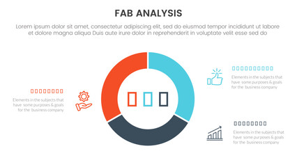 fab business model sales marketing framework infographic 3 point stage template with circle pie chart diagram cutted outline concept for slide presentation
