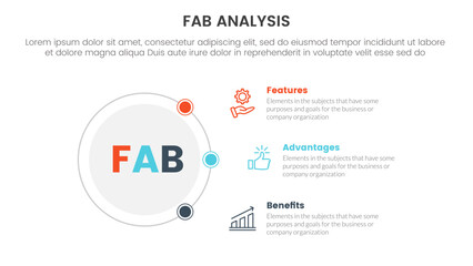 fab business model sales marketing framework infographic 3 point stage template with circle and connecting content concept for slide presentation