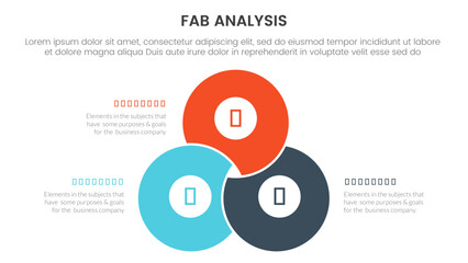 fab business model sales marketing framework infographic 3 point stage template with blending joined cirlce shape concept for slide presentation