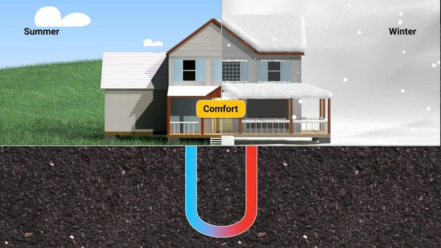 Utilization of cooling and heating using geothermal heat pump system