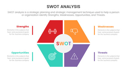 swot analysis concept with honeycomb shape on center for infographic template banner with four point list information