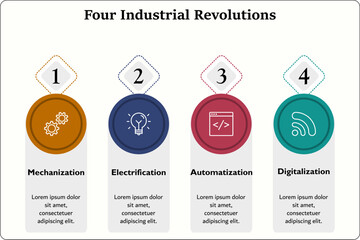 Four Industrial Revolutions. Mechanization, Electrification, Automatization, Digitization. Infographic template with icons and description placeholder