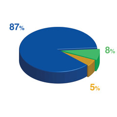 87 8 5 percent 3d Isometric 3 part pie chart diagram for business presentation. Vector infographics illustration eps	