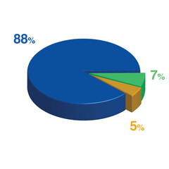 88 7 5 percent 3d Isometric 3 part pie chart diagram for business presentation. Vector infographics illustration eps	
