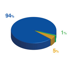 94 1 5 percent 3d Isometric 3 part pie chart diagram for business presentation. Vector infographics illustration eps	