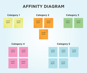 Affinity Diagram illustration used for Brainstorming or organize ideas sometimes also called KJ Method.