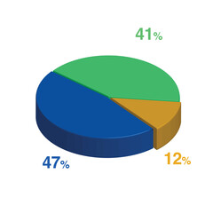 47 41 12 percent 3d Isometric 3 part pie chart diagram for business presentation. Vector infographics illustration eps.