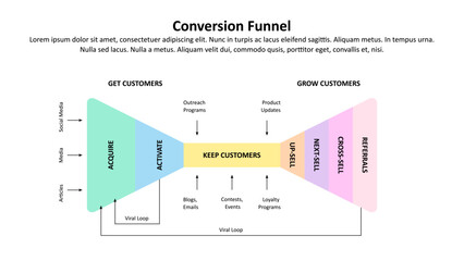 Infographic template of bow tie conversion funnel diagram.