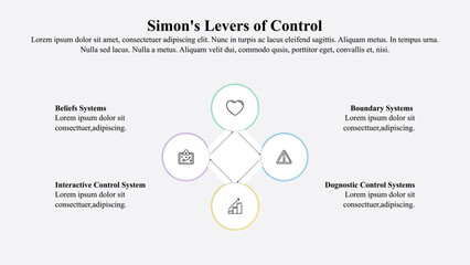 Infographic template of Simon's leavers of control.