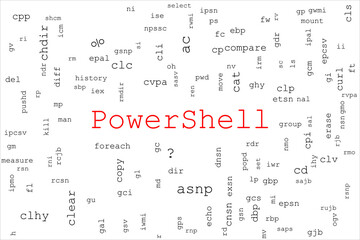 Tagcloud made of PowerShell commands randomly placed on a white background. Some commands are written vertically. The title PowerShell is in red in the middle.