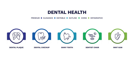 set of dental health thin line icons. dental health outline icons with infographic template. linear icons such as dental plaque, checkup, shiny tooth, dentist chair, mint gum vector.