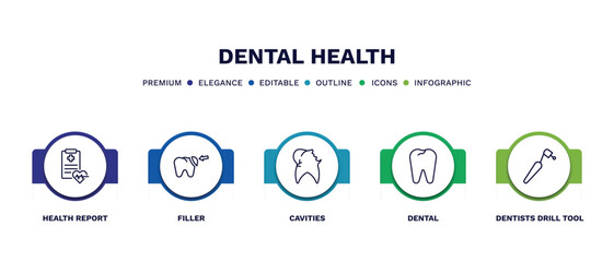 set of dental health thin line icons. dental health outline icons with infographic template. linear icons such as health report, filler, cavities, dental, dentists drill tool vector.