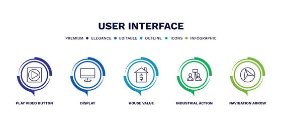 set of user interface thin line icons. user interface outline icons with infographic template. linear icons such as play video button, display, house value, industrial action, navigation arrow