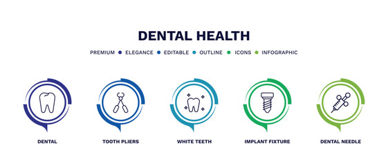 set of dental health thin line icons. dental health outline icons with infographic template. linear icons such as dental, tooth pliers, white teeth, implant fixture, needle vector.