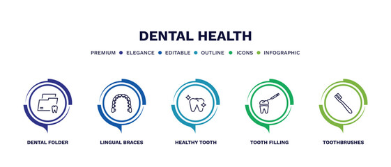 set of dental health thin line icons. dental health outline icons with infographic template. linear icons such as dental folder, lingual braces, healthy tooth, tooth filling, toothbrushes vector.