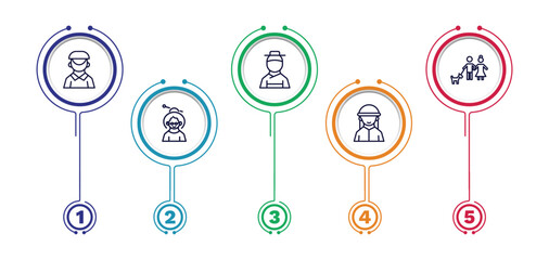 set of people and relation thin line icons. people and relation outline icons with infographic template. linear icons such as dutch, korean, man girl and dog, old woman, bedouin vector.