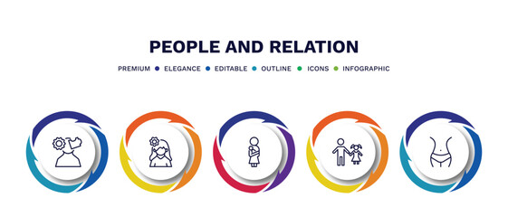 set of people and relation thin line icons. people and relation outline icons with infographic template. linear icons such as psychology, woman with flower, mother and baby, father daughter, hips