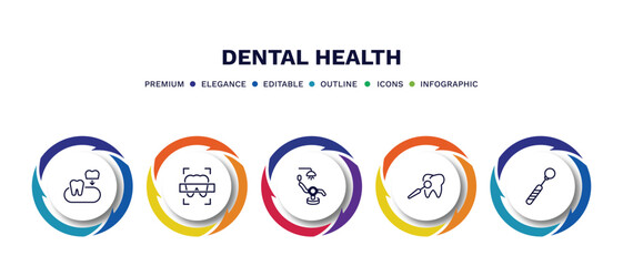 set of dental health thin line icons. dental health outline icons with infographic template. linear icons such as partial denture, dental x ray, chair, care, mouth mirror vector.