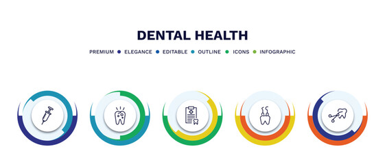 set of dental health thin line icons. dental health outline icons with infographic template. linear icons such as empty syringe, decay, medical list, dental hook, tooth extraction vector.