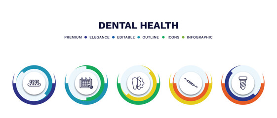 set of dental health thin line icons. dental health outline icons with infographic template. linear icons such as plaque, medical appointment, apicoectomy, dental probe, implant fixture vector.