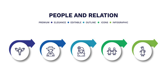 set of people and relation thin line icons. people and relation outline icons with infographic template. linear icons such as grace, argentina, woman with flower, no racism, costa rica vector.