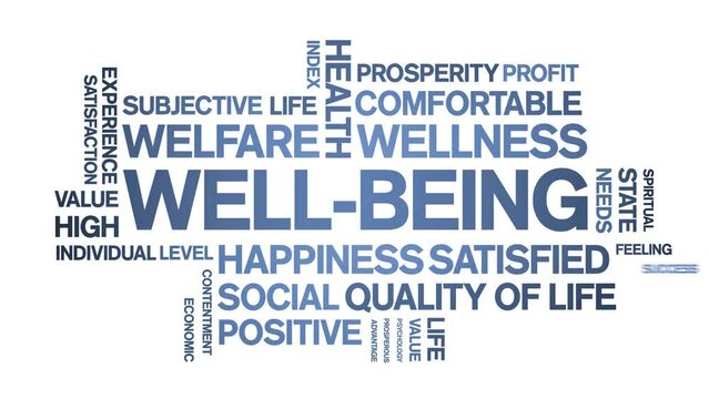 Well-Being animated tag word cloud;text design animation kinetic typography seamless loop.