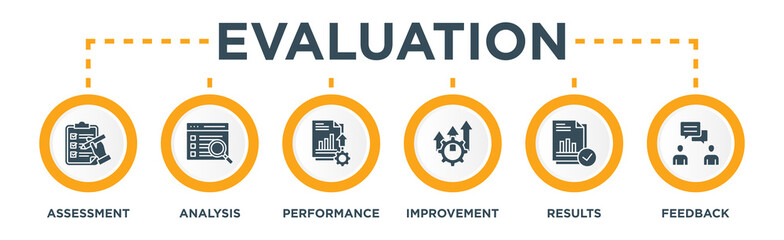 Evaluation banner web icon vector illustration for assessment system of business and organization standard with analysis, performance, plan, improvement, results, and feedback icon
