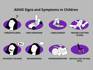ADHD Signs and Symptoms in Children vector illustration. Hyperactivity and impulsiveness Symptoms.