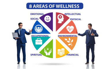 Concept of eight areas of wellness