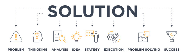 Fototapeta premium Solution banner web icon vector illustration concept with icon of problem, thingking, analysis, idea, execution, problem solving and success