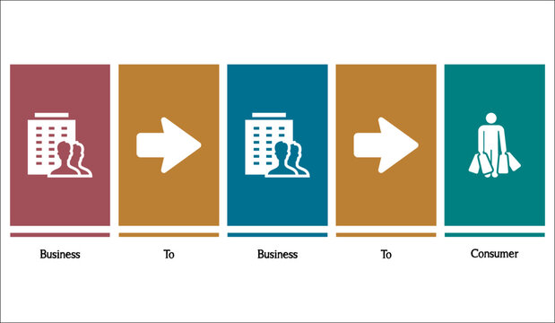 B2B2C - Business to Business to Consumer Acronym. Infographic template with icons and description placeholder
