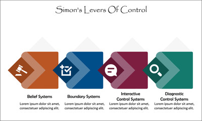 Simon's Levers Of Control. Infographic template with icons and description placeholder