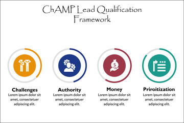 ChAMP - Challenges, Authority, Money, Prioritization. ChAMP Lead Qualification Framework. Infographic template with icons and description placeholder