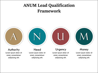 ANUM - Authority, Need, Urgency, Money Acronym. ANUM Lead Qualification Framework. Infographic template with icons and description placeholder