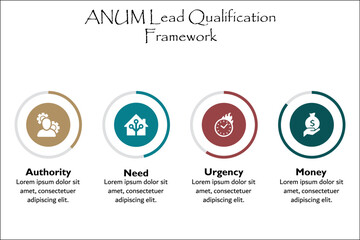 ANUM - Authority, Need, Urgency, Money Acronym. ANUM Lead Qualification Framework. Infographic template with icons and description placeholder