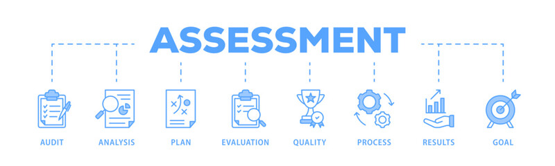 Fototapeta premium Assessment banner web icon vector illustration for accreditation and evaluation method on business and education with audit, analysis, plan, evaluation, quality,process,results and goal icon 