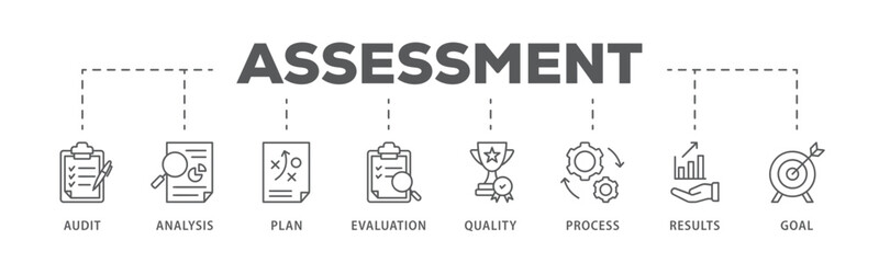 Assessment banner web icon vector illustration for accreditation and evaluation method on business and education with audit, analysis, plan, evaluation, quality,process,results and goal icon
