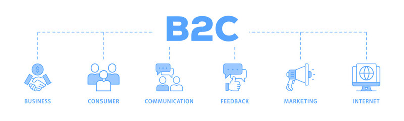 Obraz premium B2C banner web icon vector illustration for business to consumer concept of marketing with communications, feedback, marketing, and internet icon 