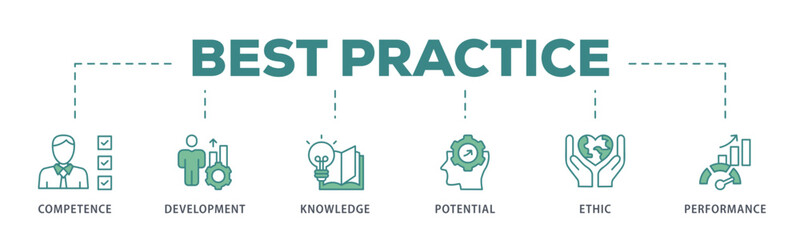 Fototapeta premium Best practice banner web icon vector illustration concept with icon of competence, development, knowledge, potential, ethic and performance 