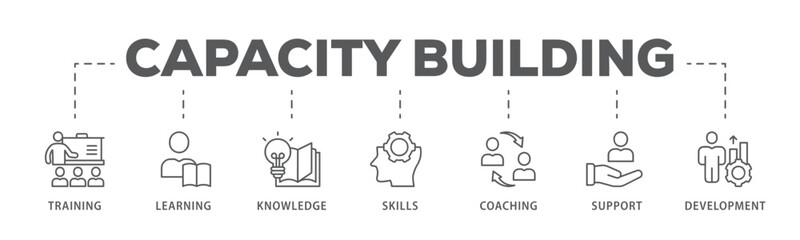 Capacity building banner web icon vector illustration concept with an icon of training, learning, knowledge, skills, coaching, support, and development 
