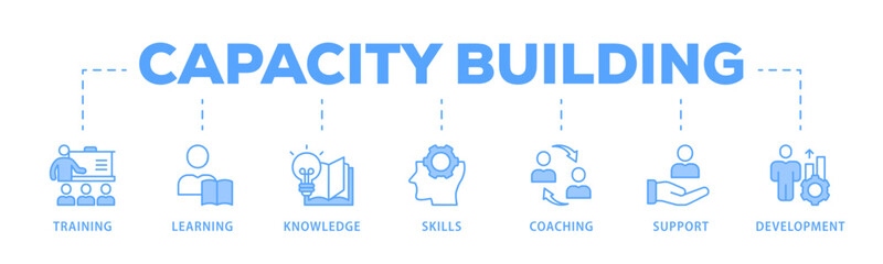 Capacity building banner web icon vector illustration concept with an icon of training, learning, knowledge, skills, coaching, support, and development 
