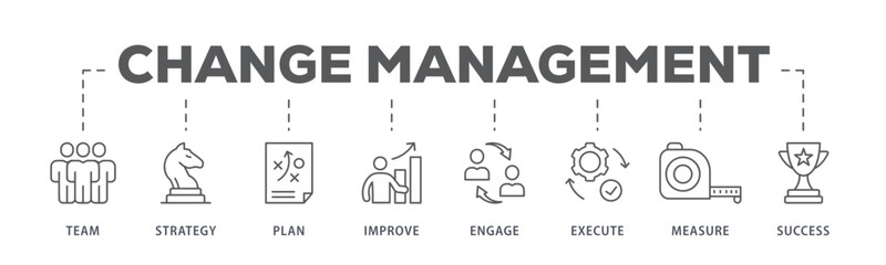 Change management banner web icon vector illustration for business transformation and organizational change with team, strategy, plan, improve, engage, execute, measure, and success icon
