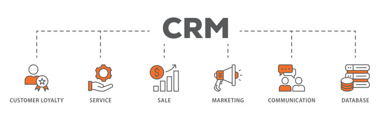 CRM banner web icon vector illustration concept for customer relationship management with icon of customer loyalty, service, sale, marketing, communication, and database
