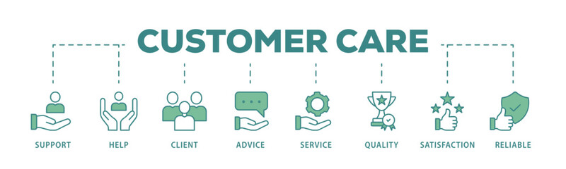 Customer care banner web icon vector illustration concept for customer support and telemarketing service with an icon of help, client, advice, chat, service, reliability, quality, and satisfaction
