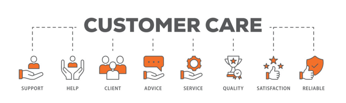 Customer care banner web icon vector illustration concept for customer support and telemarketing service with an icon of help, client, advice, chat, service, reliability, quality, and satisfaction
