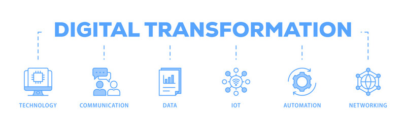 Digital transformation banner web icon vector illustration concept with icon of technology, communication, data, iot, ict, automation, internet, and networking
