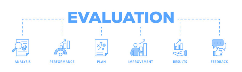 Evaluation banner web icon vector illustration for assessment system of business and organization standard with analysis, performance, plan, improvement, results, and feedback icon
