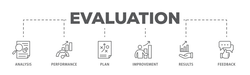 Evaluation banner web icon vector illustration for assessment system of business and organization standard with analysis, performance, plan, improvement, results, and feedback icon

