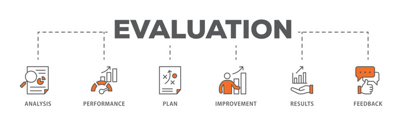 Evaluation banner web icon vector illustration for assessment system of business and organization standard with analysis, performance, plan, improvement, results, and feedback icon
